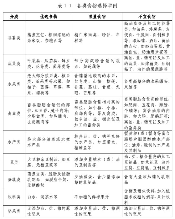 各類(lèi)食物選擇.jpg