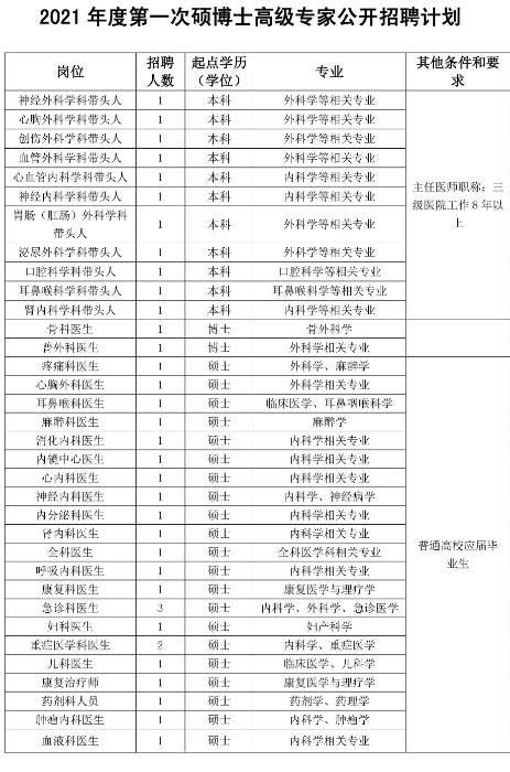 2021年度第一次碩博士高級專家公開招聘計(jì)劃.jpg