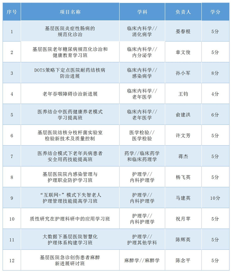 2023年紹興文理學院附屬醫(yī)院第一批國家級繼續(xù)醫(yī)學教育項目.jpg