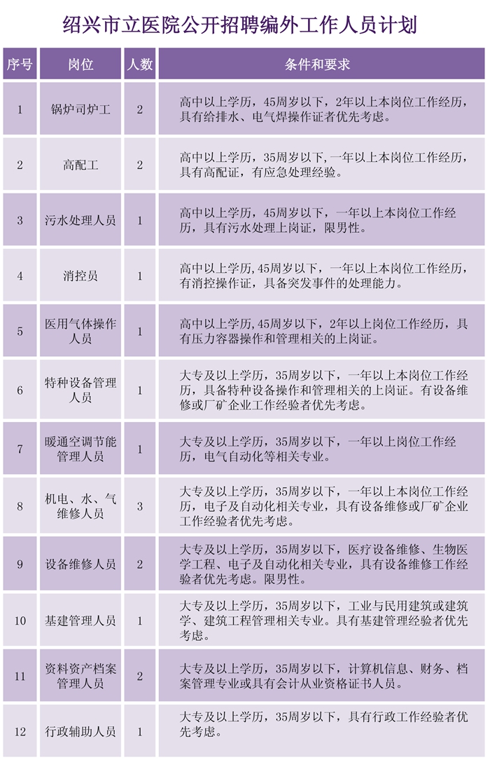 編外招聘計劃表_副本.jpg